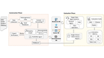 Paper on Benchmarking Data Agents over Heterogeneous Data accepted at KDD 2026