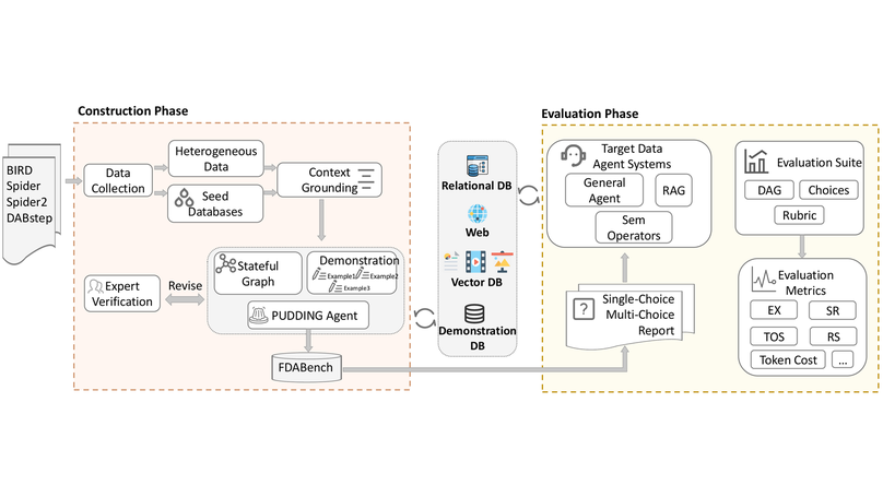 Paper on Benchmarking Data Agents over Heterogeneous Data accepted at KDD 2026