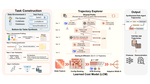Demo paper on Synthesizing Data Agent Trajectories at Scale accepted at VLDB 2026